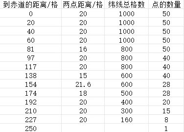 Ymblcza的防止中继站降落的蓝图设计.jpg