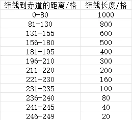 游戏网格划分方法.jpg