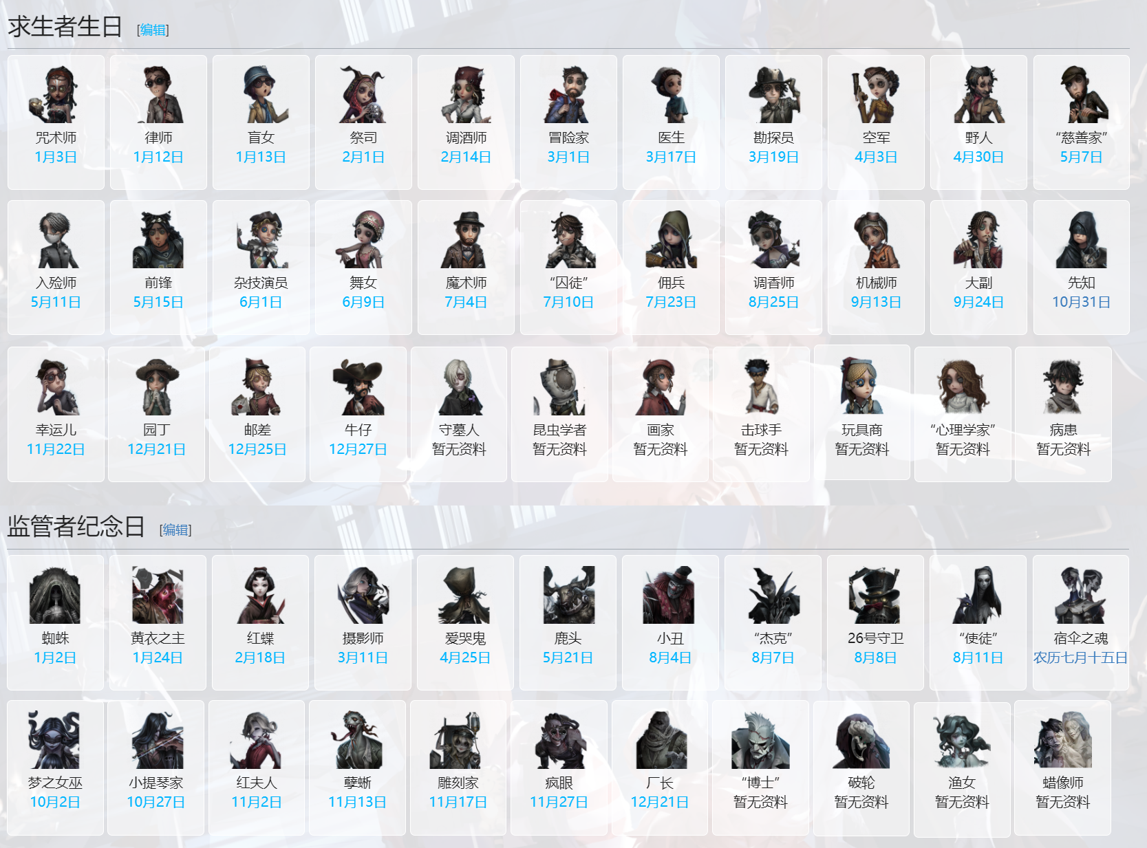 角色日 第五人格wiki Bwiki 哔哩哔哩