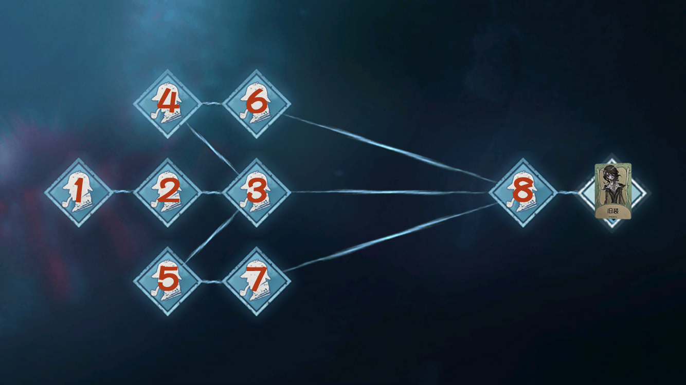 角色推演 序号 “女王蜂”.png