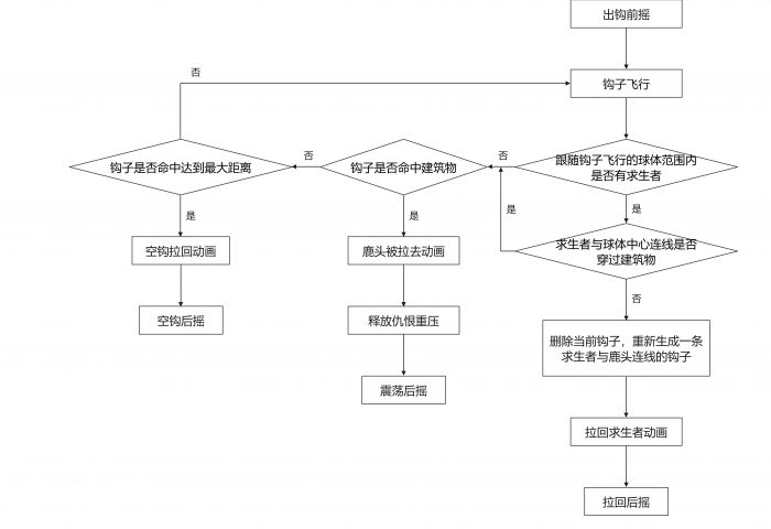 鹿头钩爪判定机制详解.png