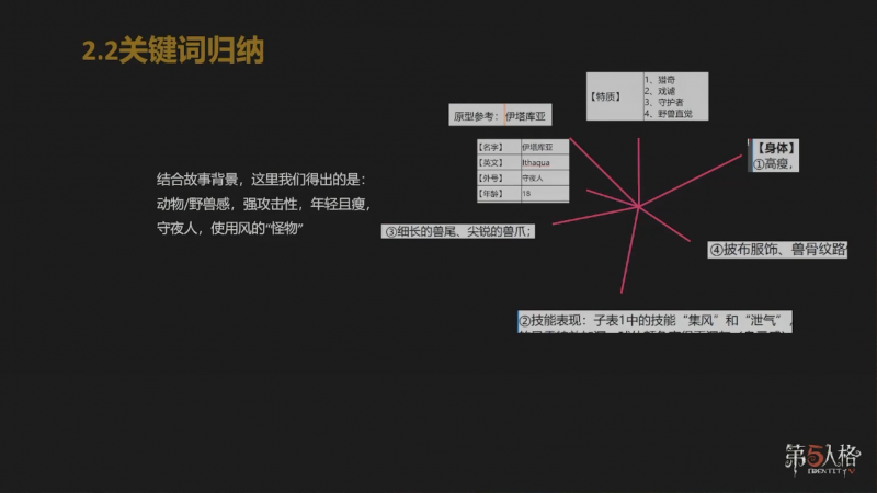 文件:高校原画设计大赛 2025 如何从无到有设计一个“真实”的新角色 图15.png