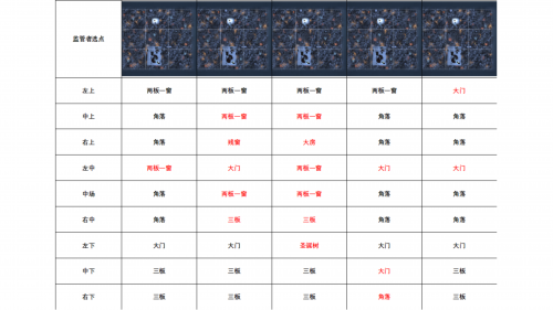 里奥的回忆封禁点位.png