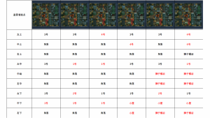 唐人街封禁点位.png