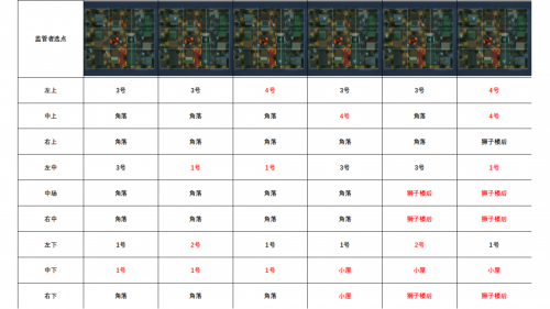 唐人街封禁点位.png