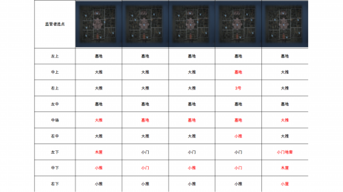 红教堂封禁点位.png