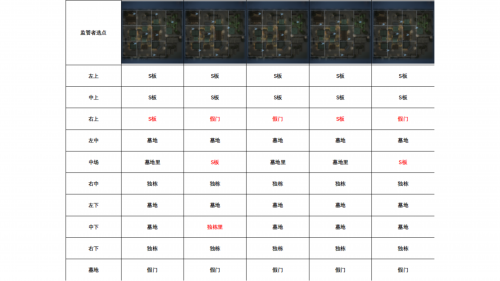 永眠镇封禁点位.png