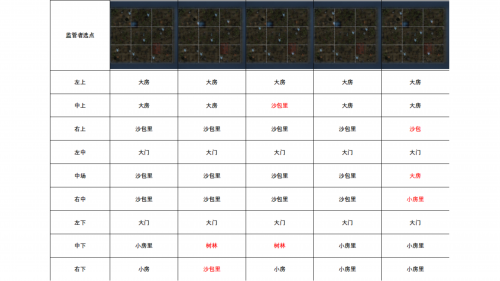 军工厂封禁点位.png