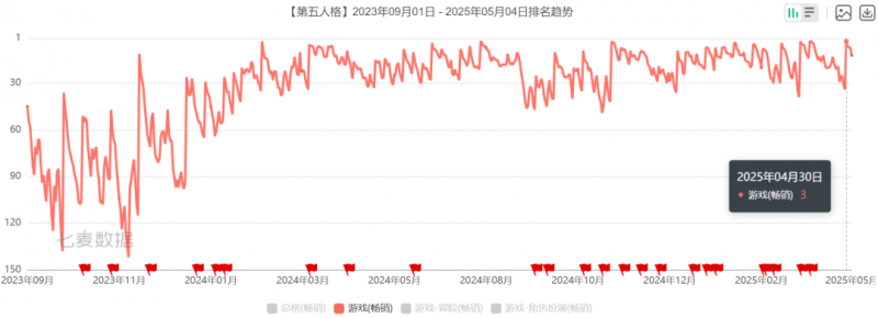 文件:游戏葡萄采访 2025年5月4日 1.png