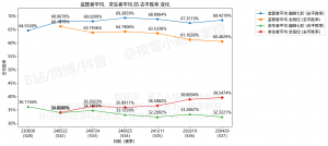 全角色排位数据趋势图.png