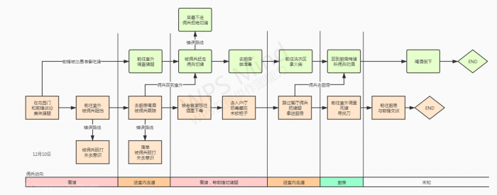 前锋日记时间线整理by唾液菌 1.jpg