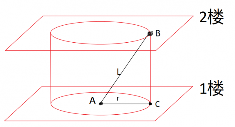 文件:机制说明 距离机制.png