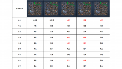 不归林封禁点位.png