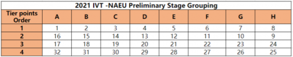 预选赛分组表IVT2021NAEU.png
