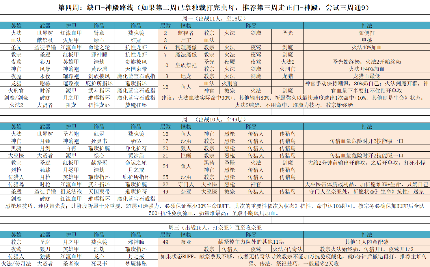 云流泉遗迹9四周通攻略-第四周.png