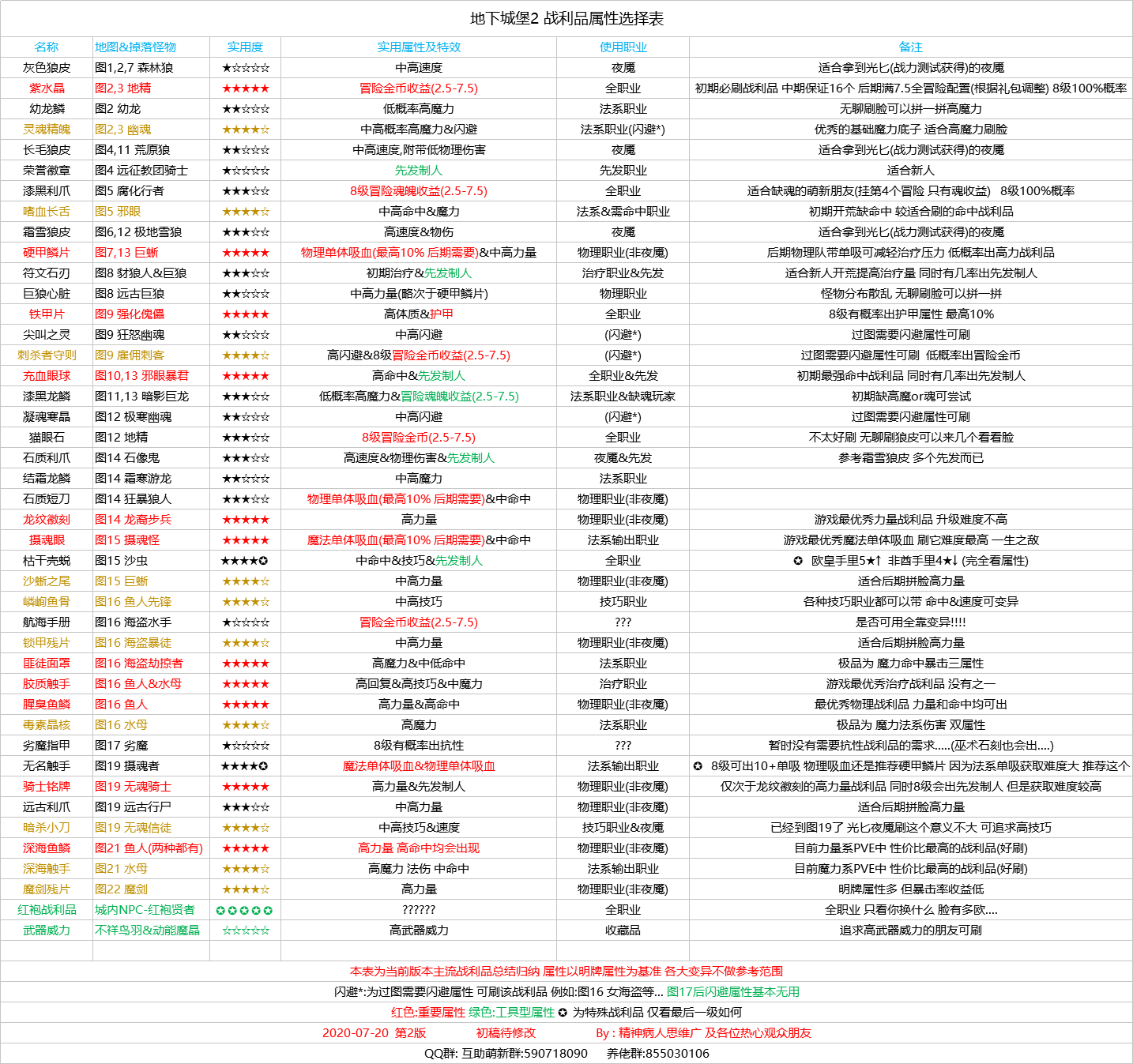 战利品属性选择表20210720第2版.png