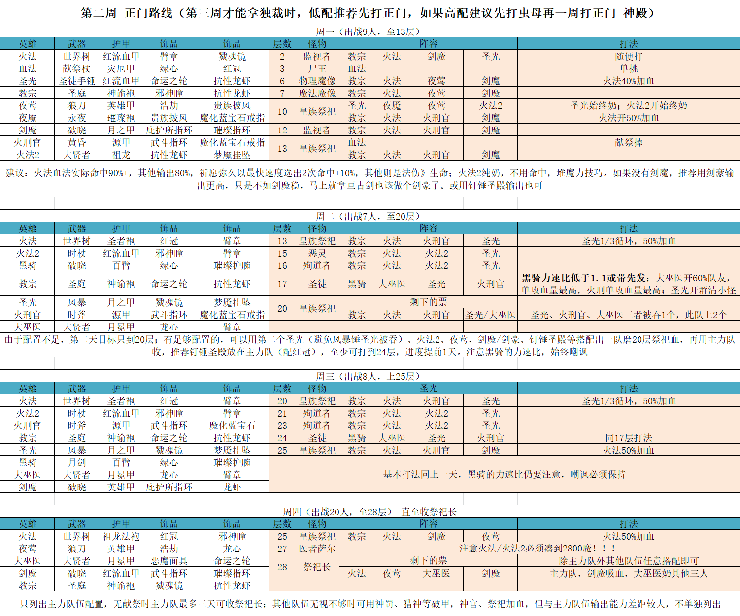 云流泉遗迹9四周通攻略-第二周.png