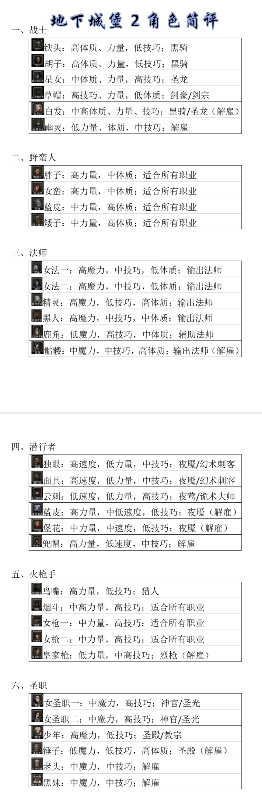 地下城堡2角色简评-皮皮.jpg