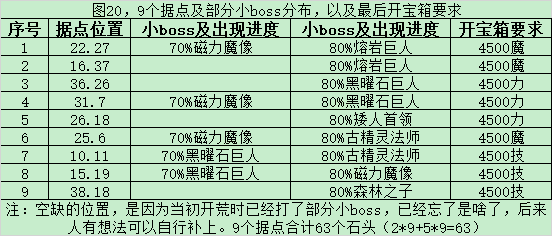 地下城堡2圖20須臾之境