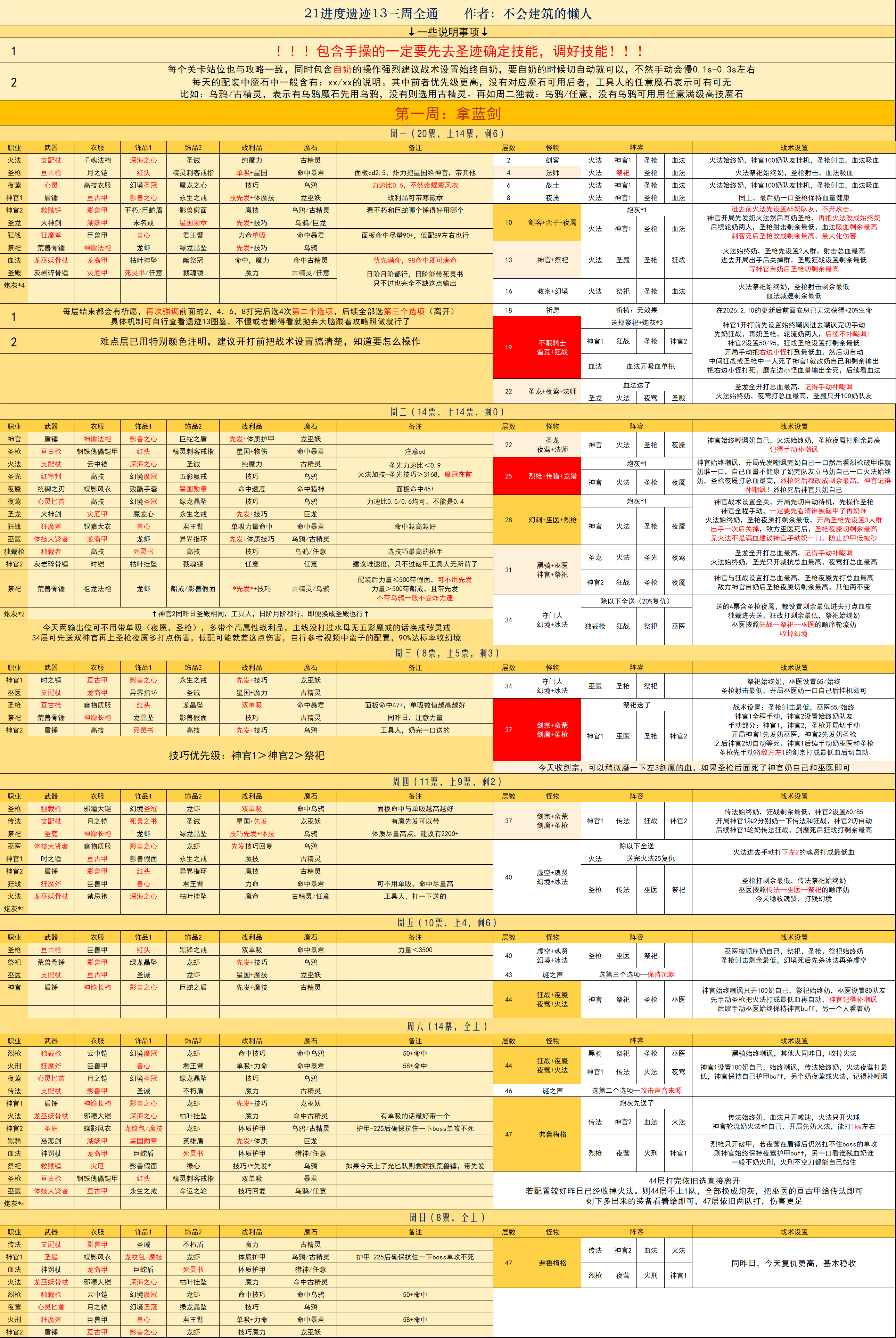 图21进度第一周 懒人.png