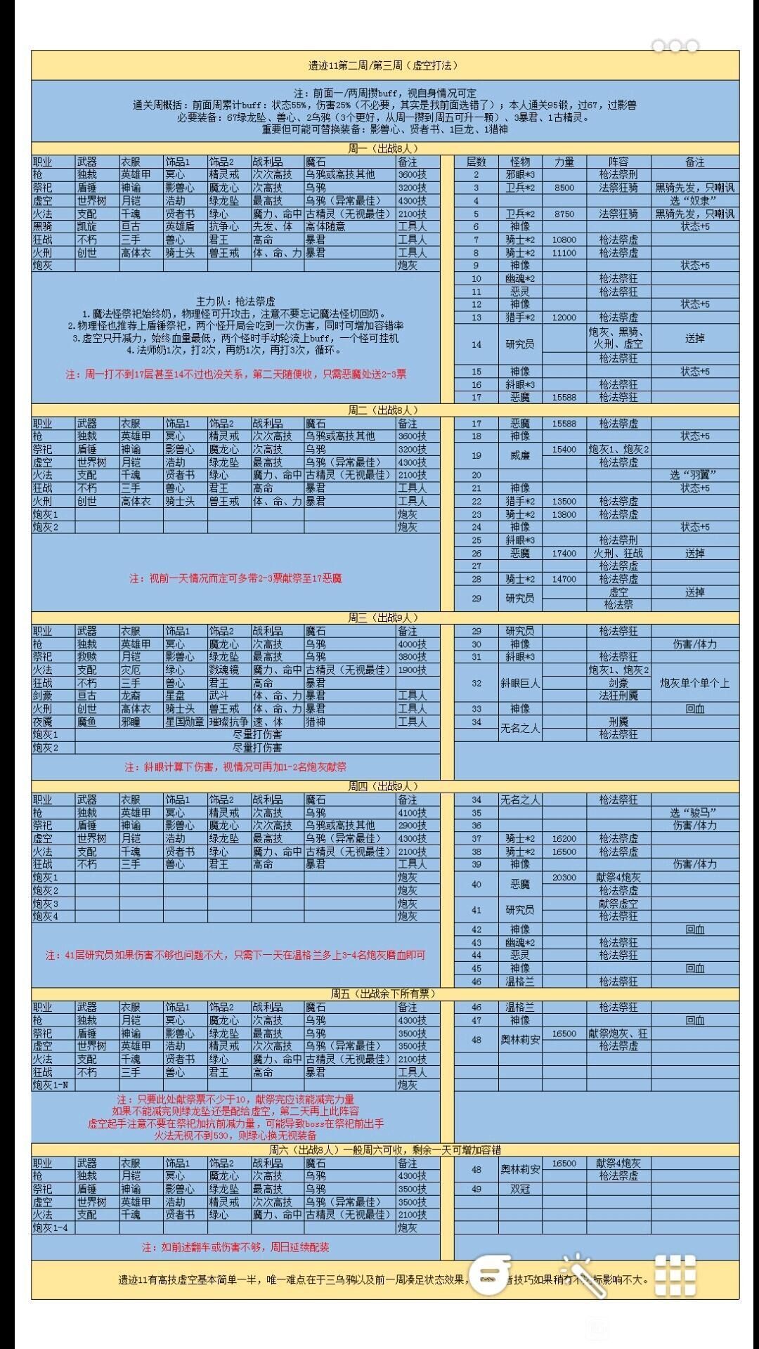 遗迹11虚空打法.jpg