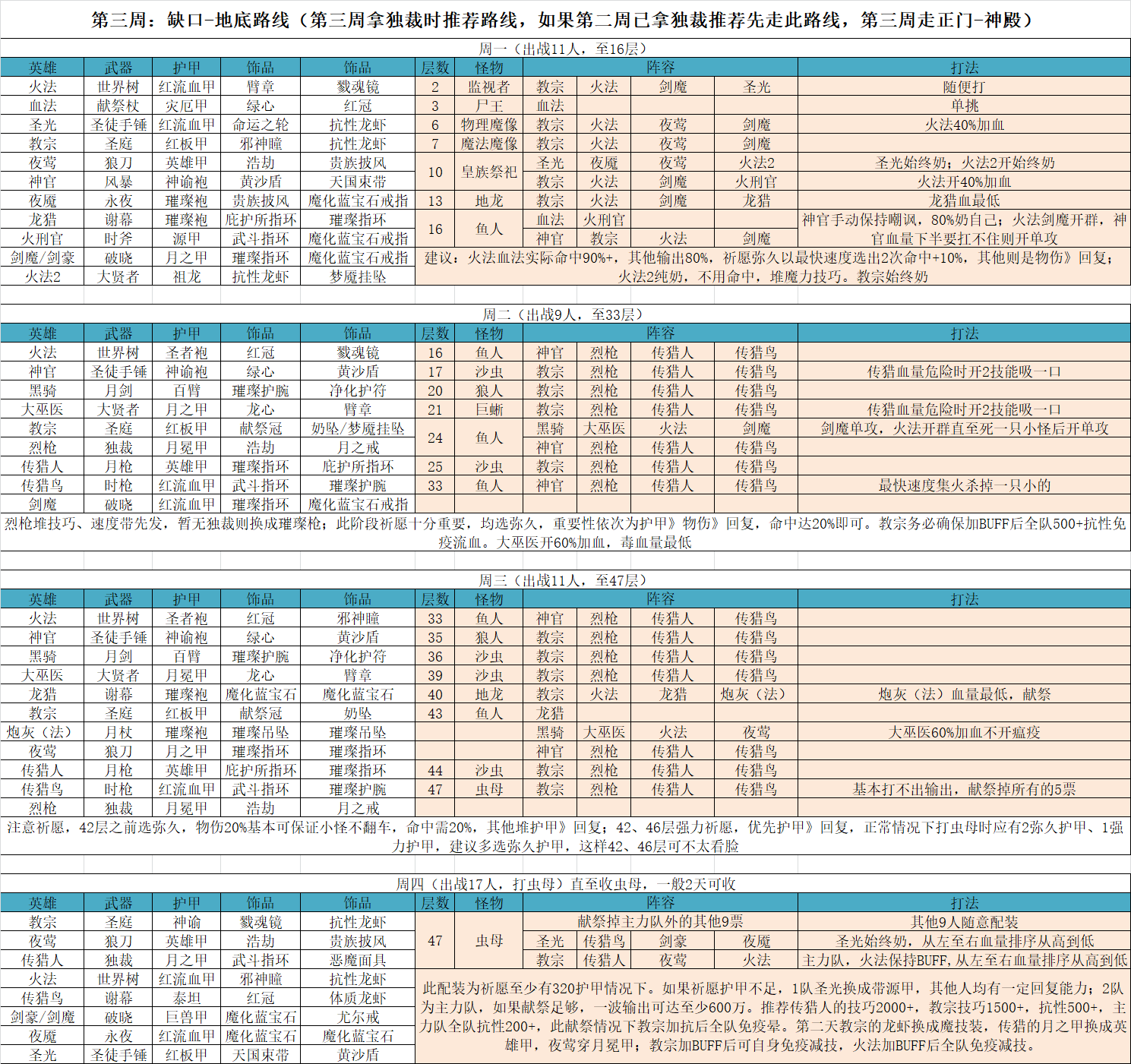 云流泉遗迹9四周通攻略-第三周.png