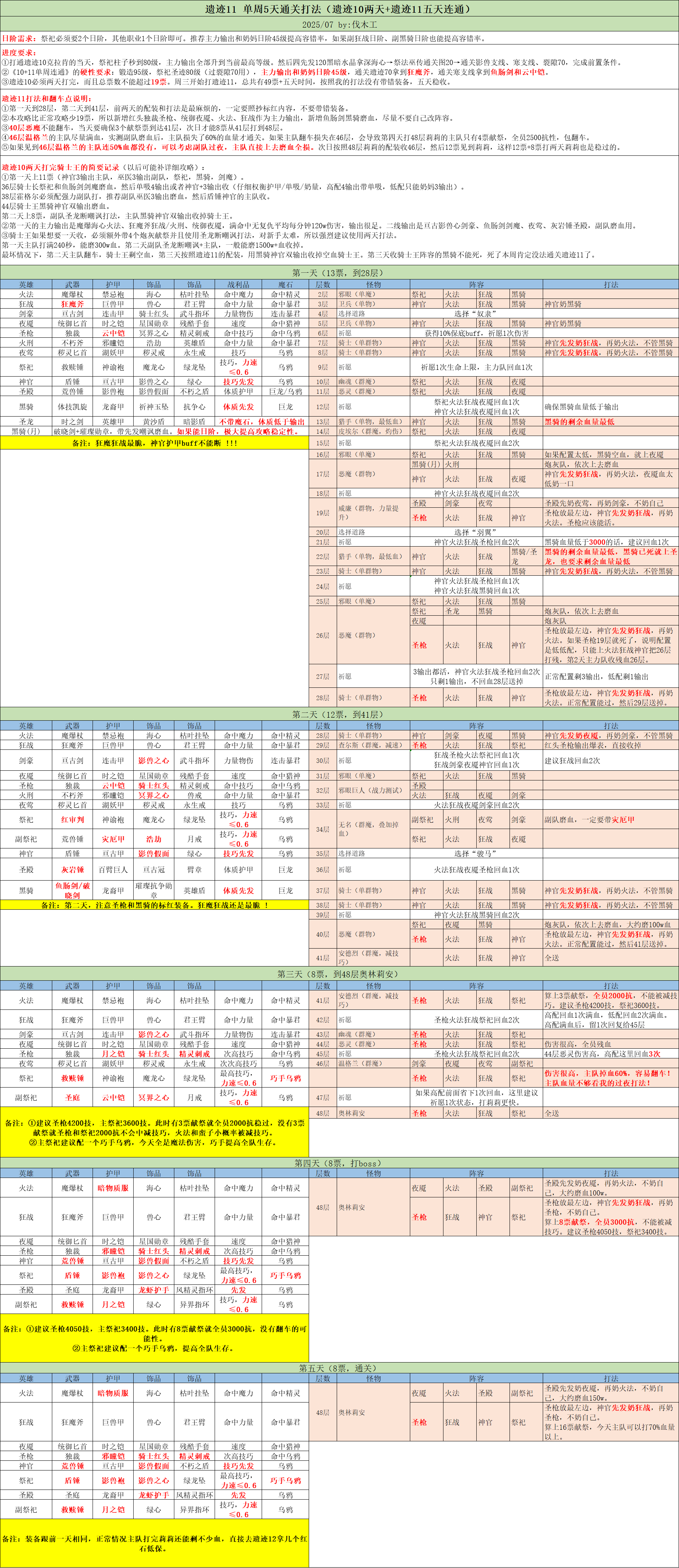 伐木工遗迹11五天开荒攻略2025.png