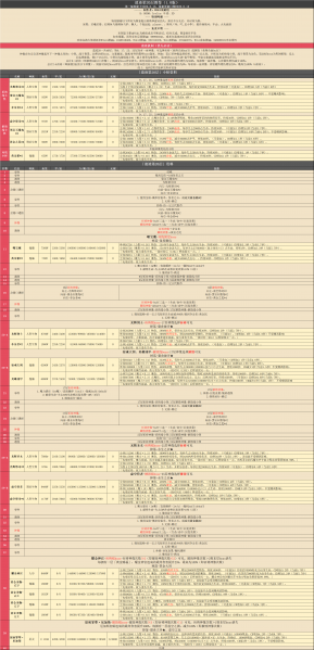 文件:遗迹20图鉴1.1.png