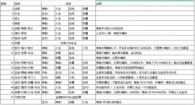 文件:遗迹13一天通操作.jpg
