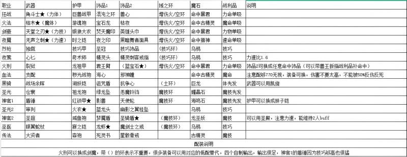 文件:遗迹13一天通配装.jpg
