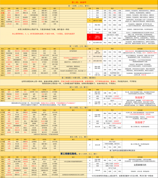 文件:图21进度23周 懒人.png