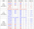 2024年5月22日 (三) 09:55版本的缩略图