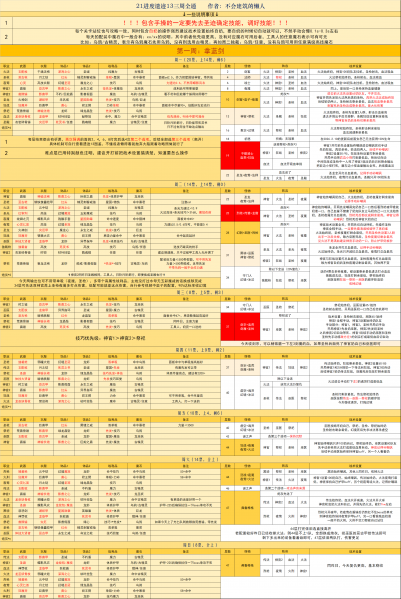 文件:图21进度第一周 懒人.png