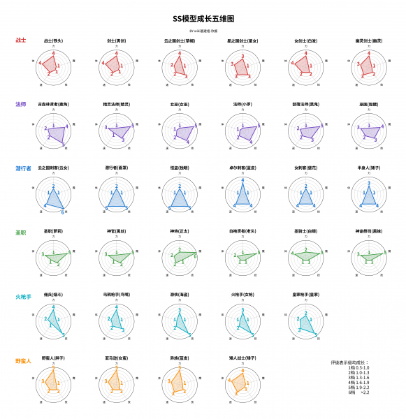 文件:SS模型成长五维图.png