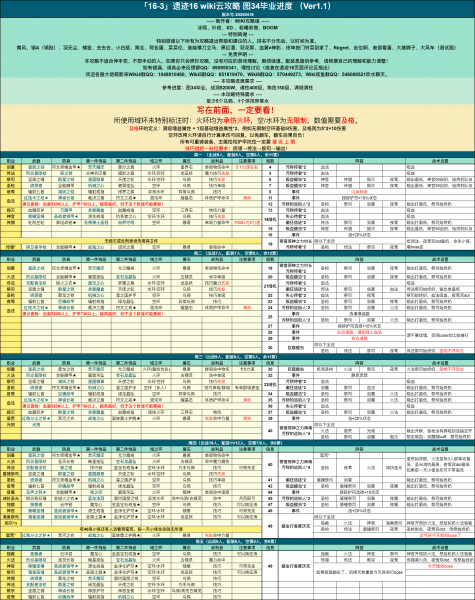 文件:Wiki-图34毕业云攻略.png