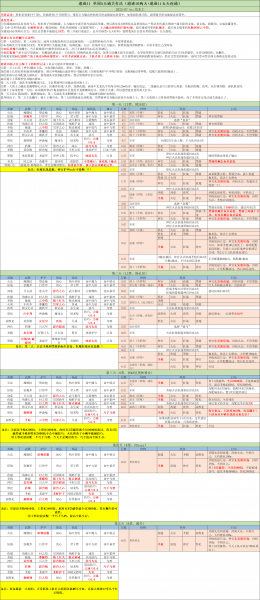文件:伐木工遗迹11五天开荒攻略2025.png