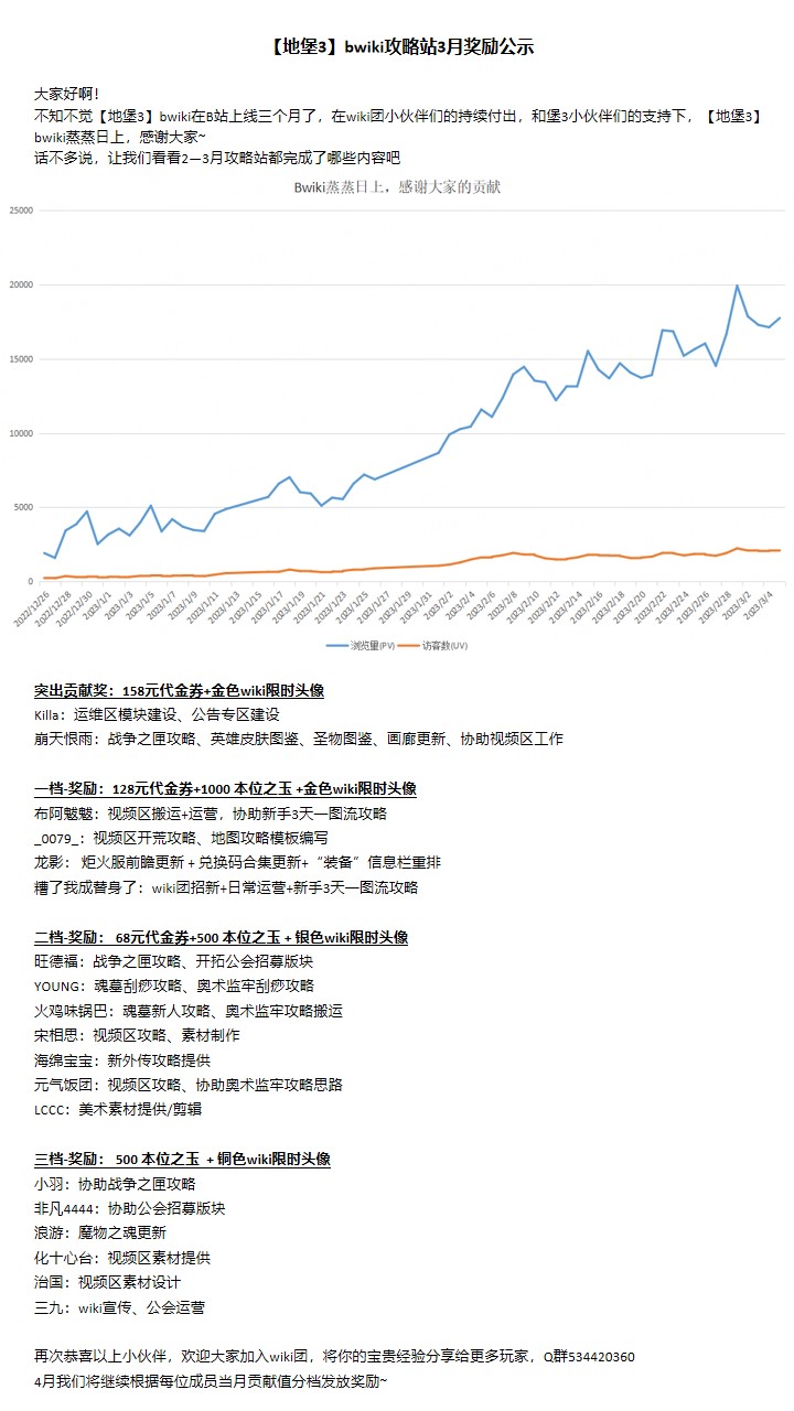 3月21日奖励发放.jpg