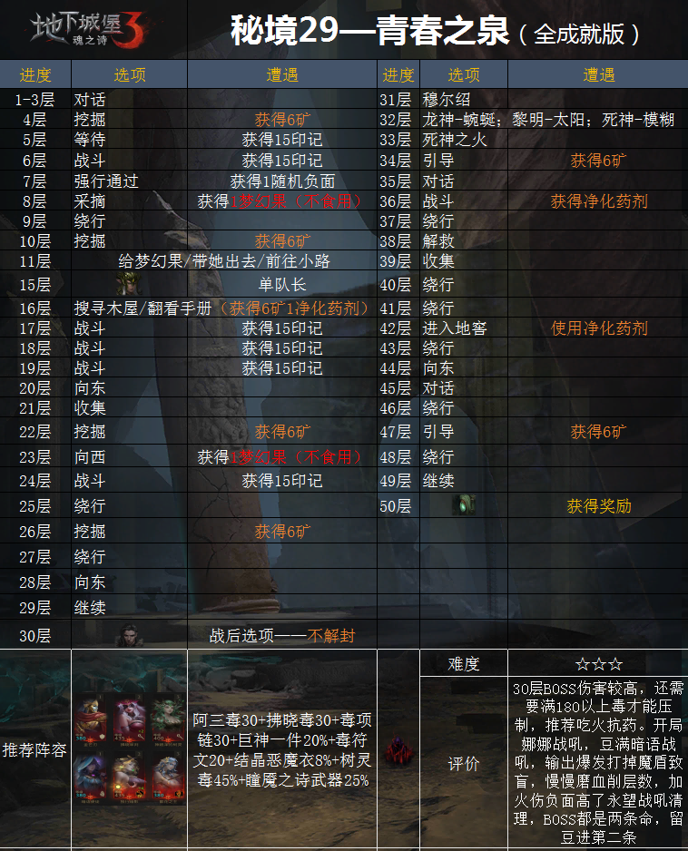 秘境29全成就版.png