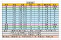 2025年8月1日 (五) 18:34版本的缩略图