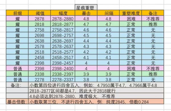 星痕属性攻略2.jpg