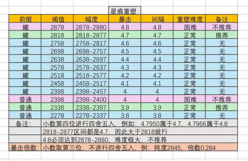 文件:星痕属性攻略2.jpg