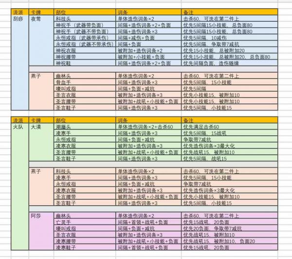星痕阵容攻略2.jpg