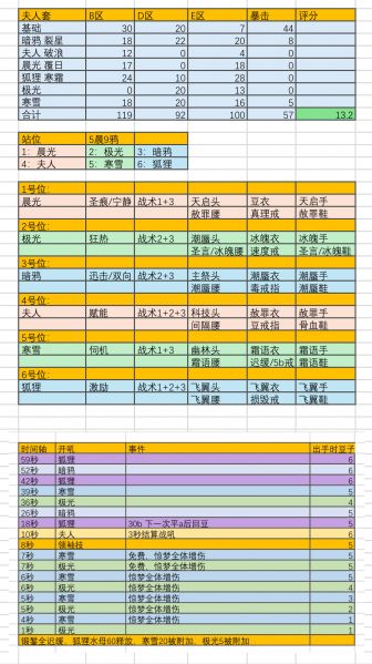 文件:SP冰极光夫人阵容寒雪版.png