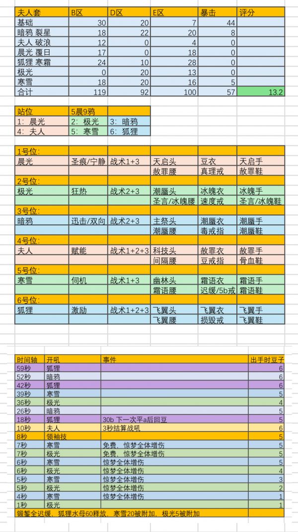 SP冰极光夫人阵容寒雪版.png