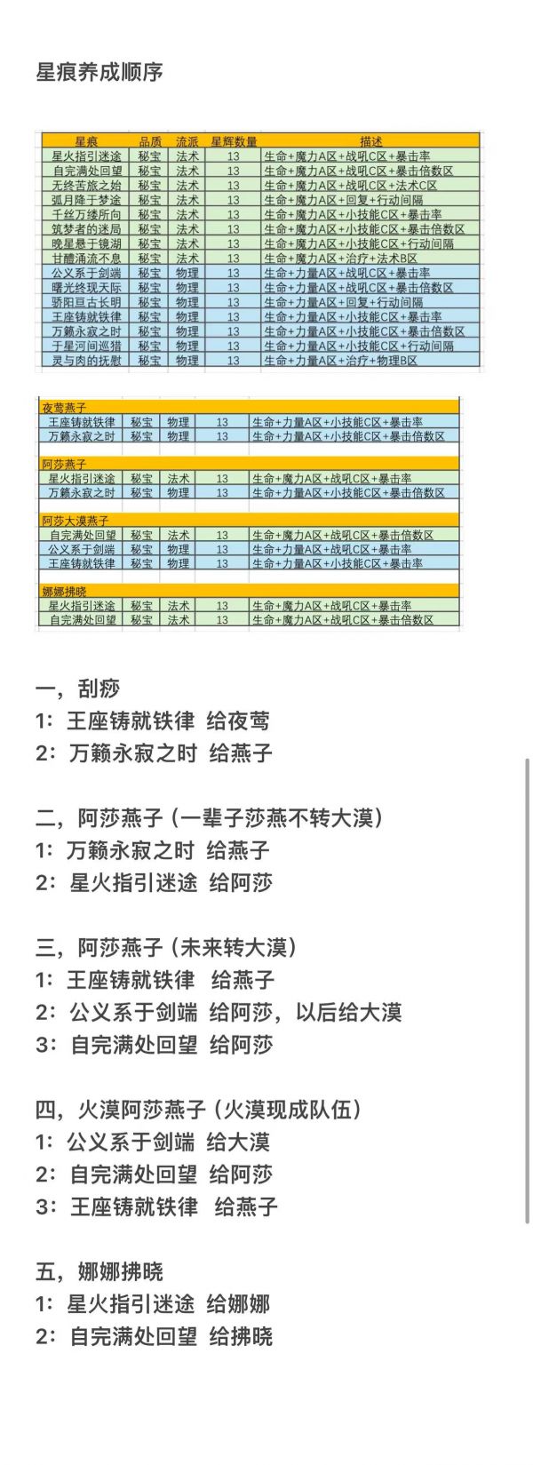 星痕养成攻略.jpg