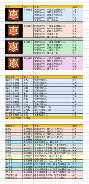 文件:星痕属性攻略.jpg