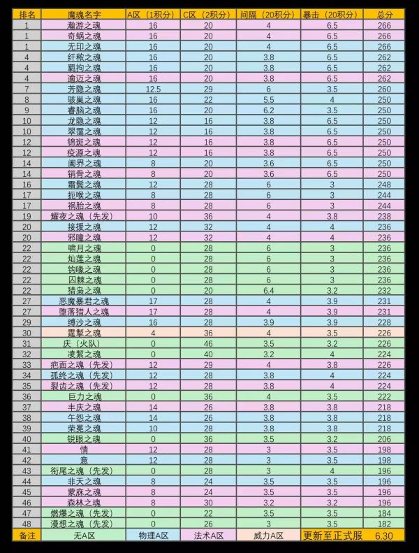 魔魂排行26年6月.png