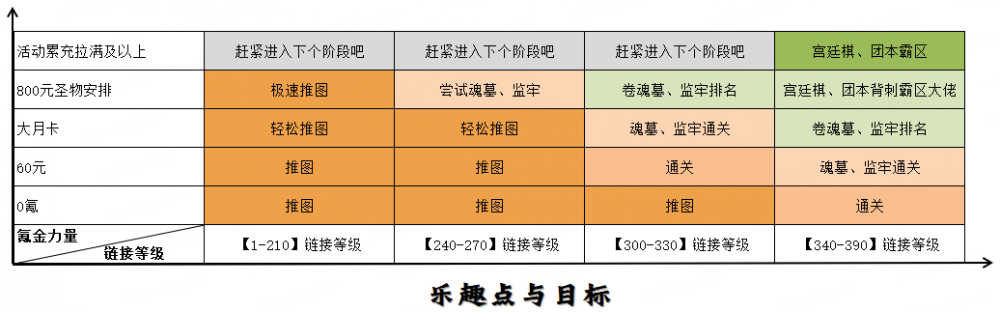 3.乐趣点与目标1.png