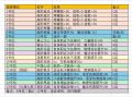 2025年8月2日 (六) 14:27版本的缩略图