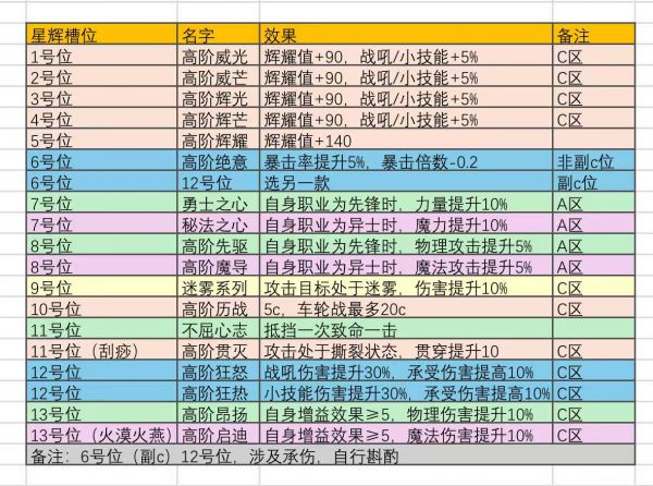 星痕阵容佩戴顺位.jpg
